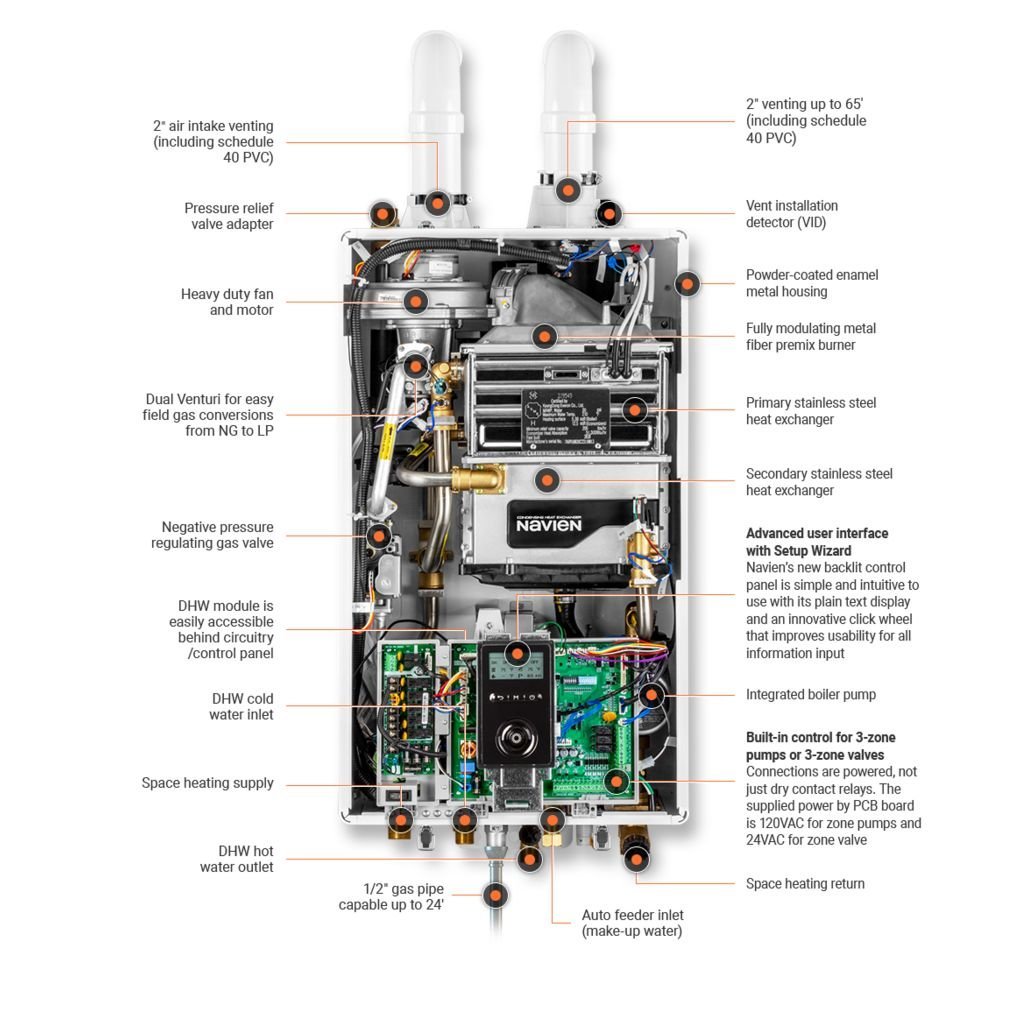 NCB-240/130H – Condensing Combi-Boiler – 199,000 BTU DHW / 130,000 BTU HTG - Image 2